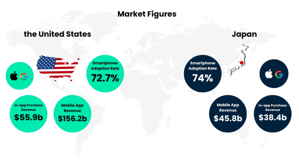 Market Figures (Japan vs US)
