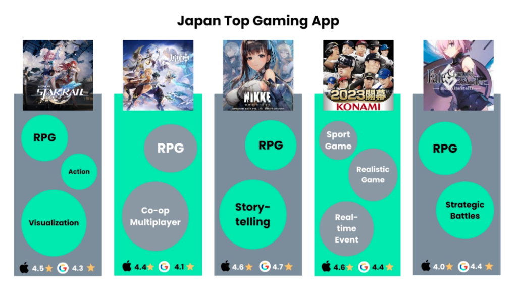 Japan Top Gaming App