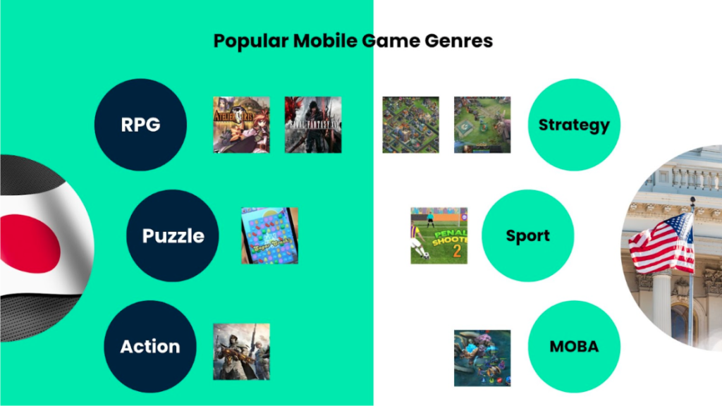 Popular Game Genres