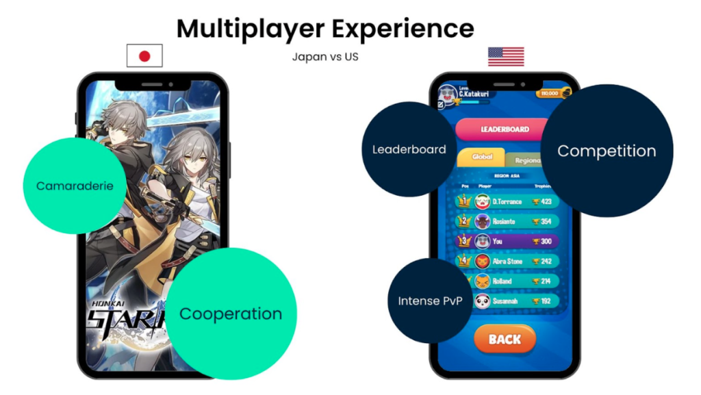Multiplayer Experiences