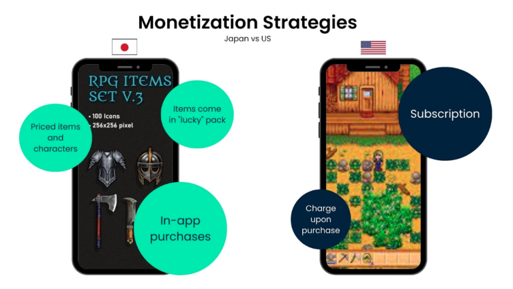 Monetization Strategies