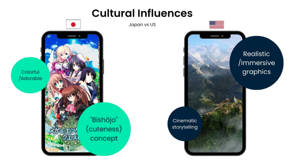 Cultural Influences