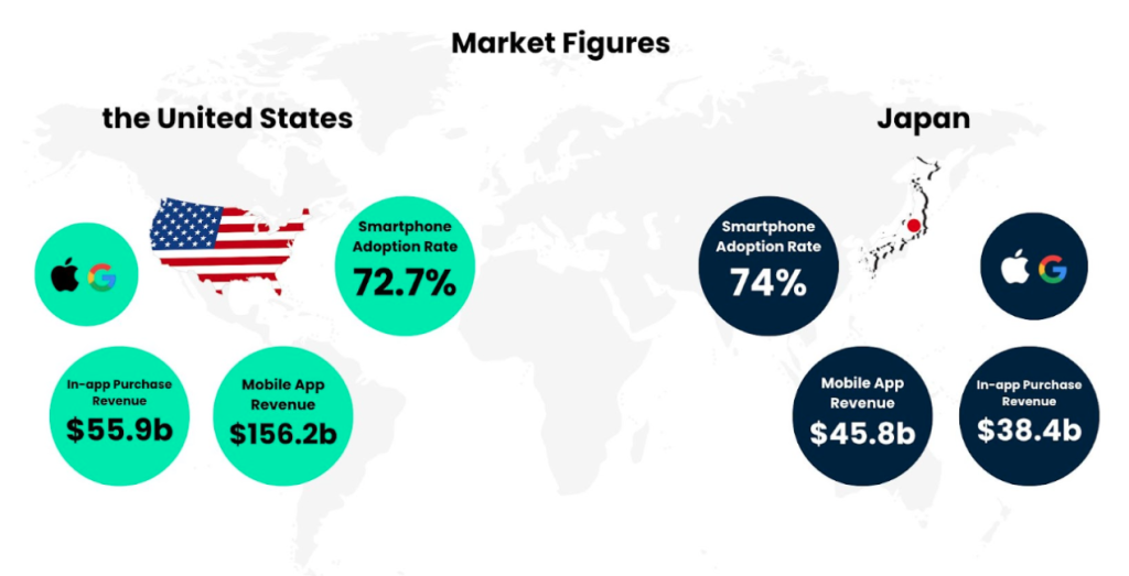 Market Figures