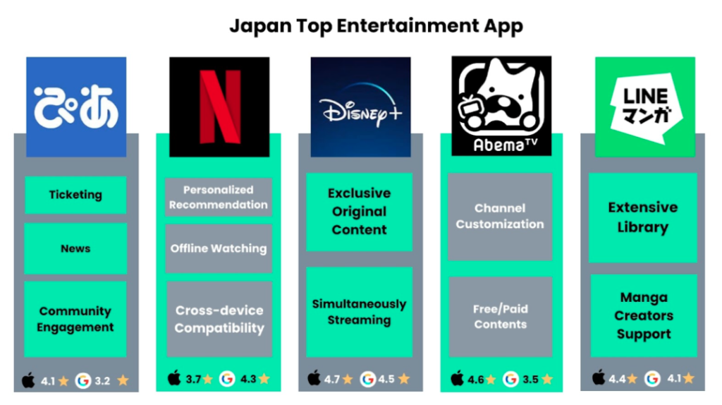 Japan Top Entertainment App