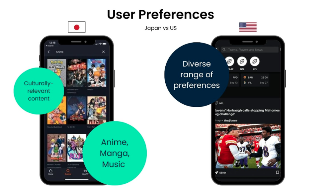 User Preferences (Japan vs US)