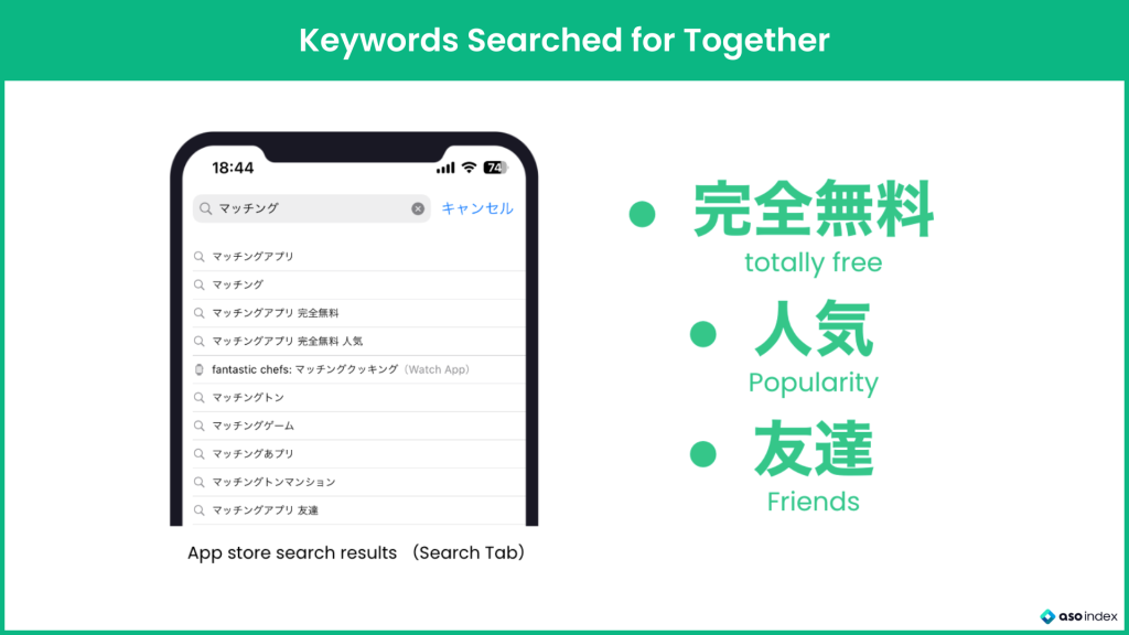 Dating Apps in Japan: Keyword Trends