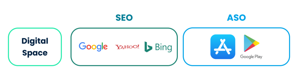 SEO vs ASO Digital Space