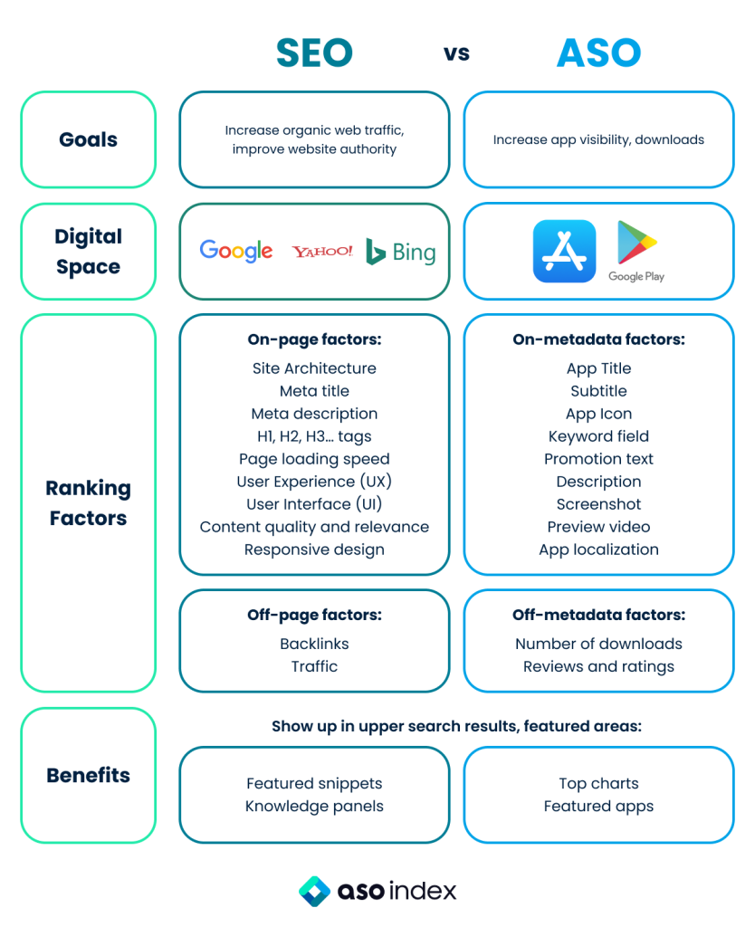 SEO vs ASO Summary