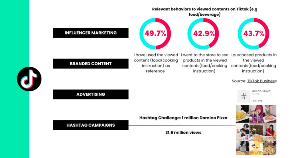 Tiktok Marketing Methods