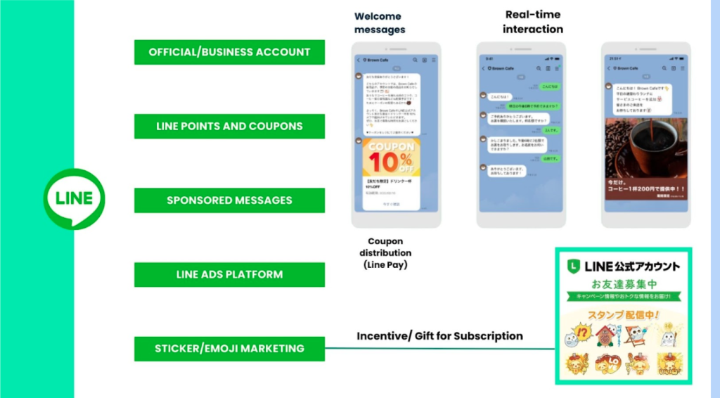 LINE Marketing Methods