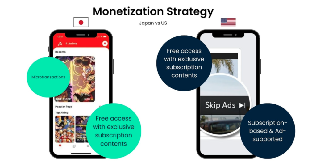 Monetization Strategy (Japan vs US)