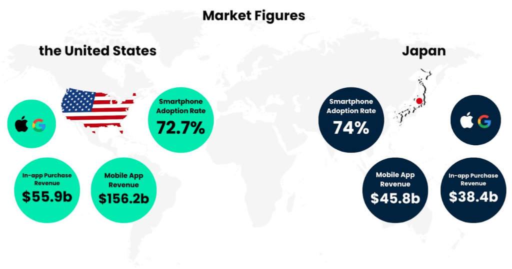 Market Figures