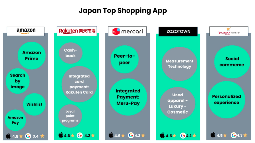 Japan Top Shopping App