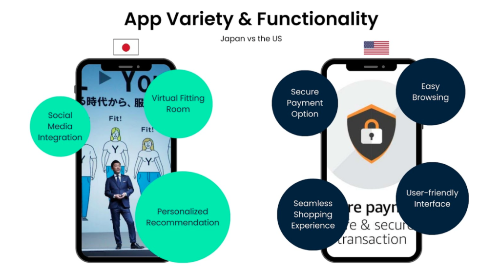 App Variety and Functionality (Japan vs U.S.)