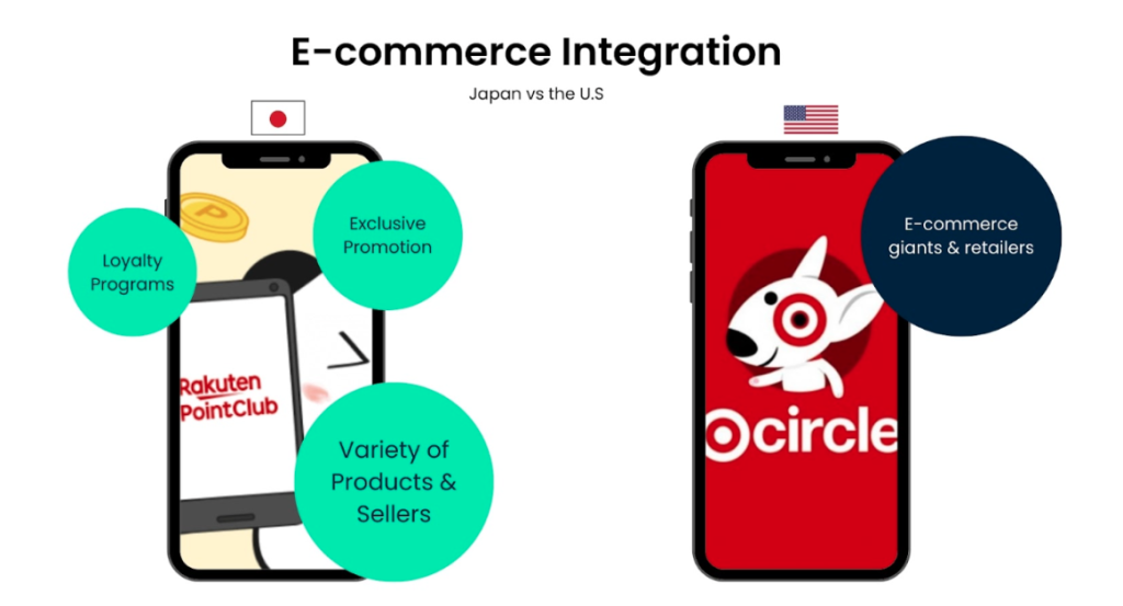 E-Commerce Integration