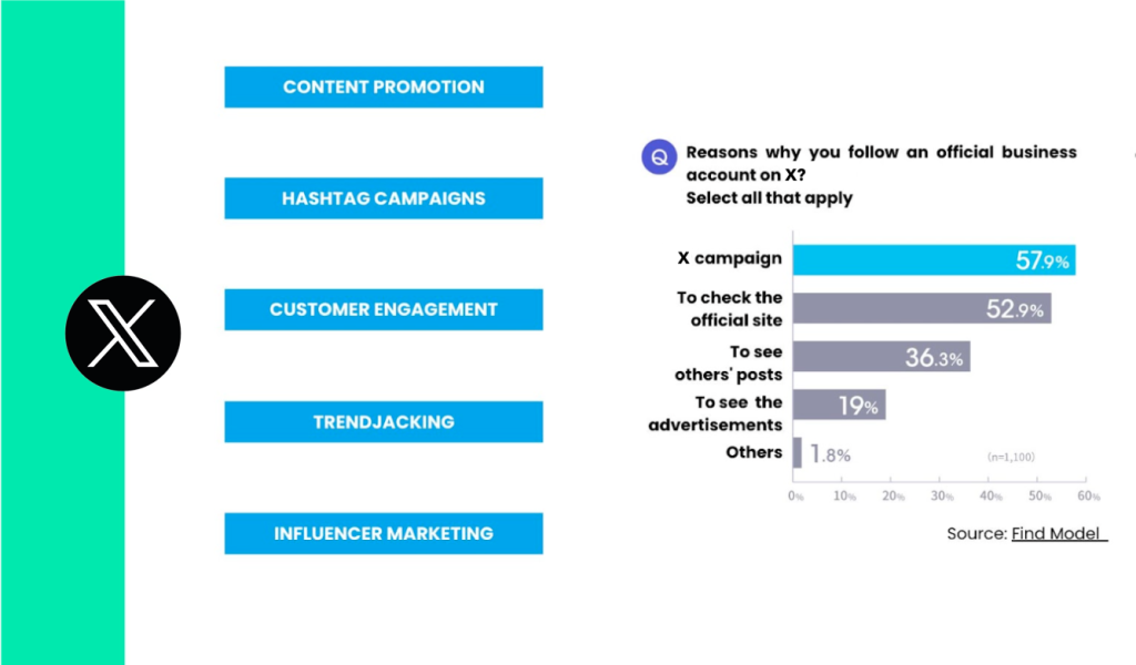 X Twitter Marketing Method