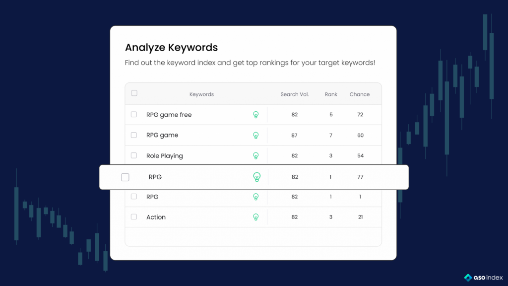 Strategic Keyword Selection for ASO