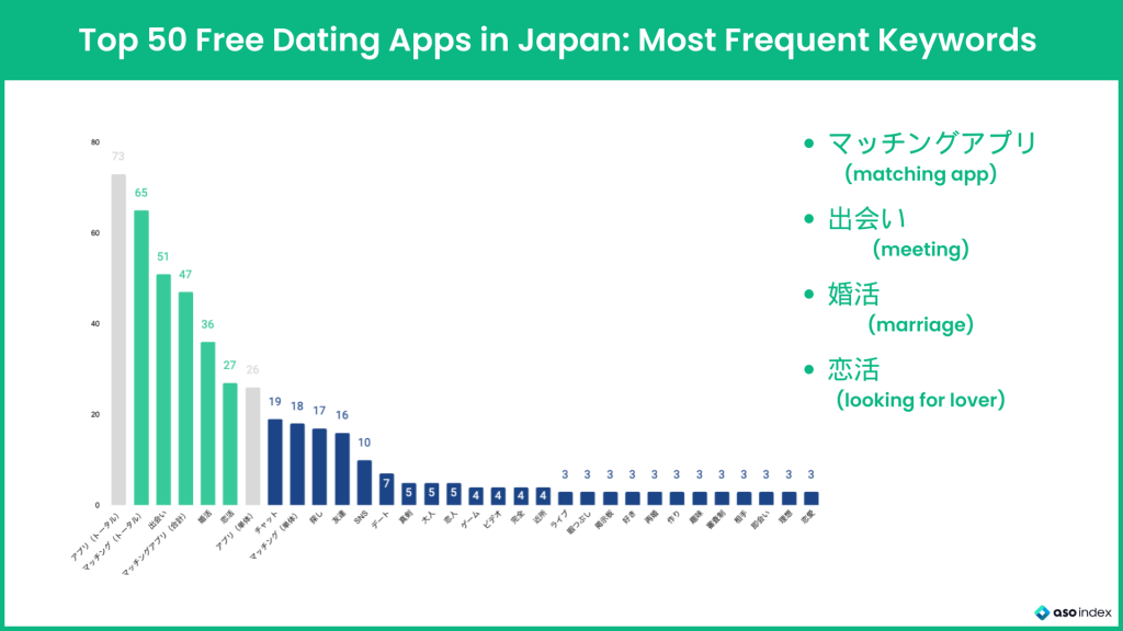 Dating Apps in Japan: Keyword Trends