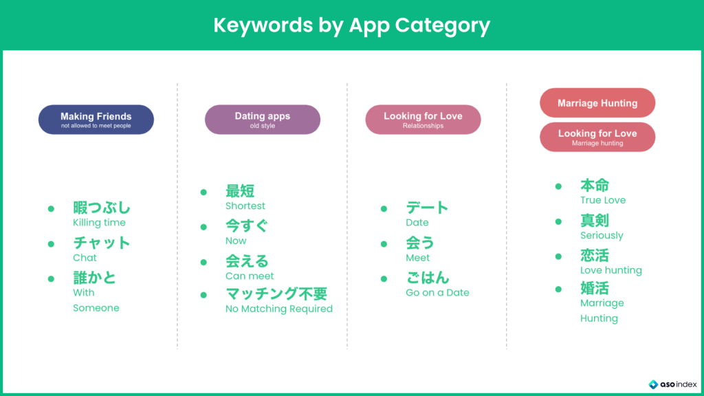 Dating Apps in Japan: Keyword Trends