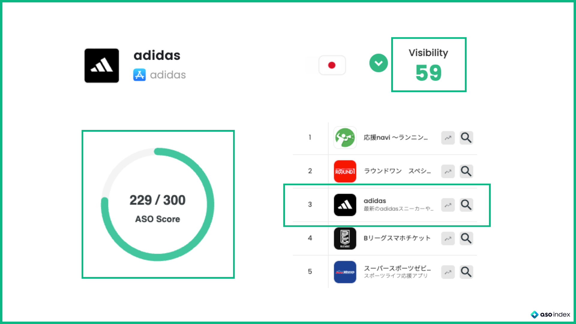 ASO Audit Report: adidas