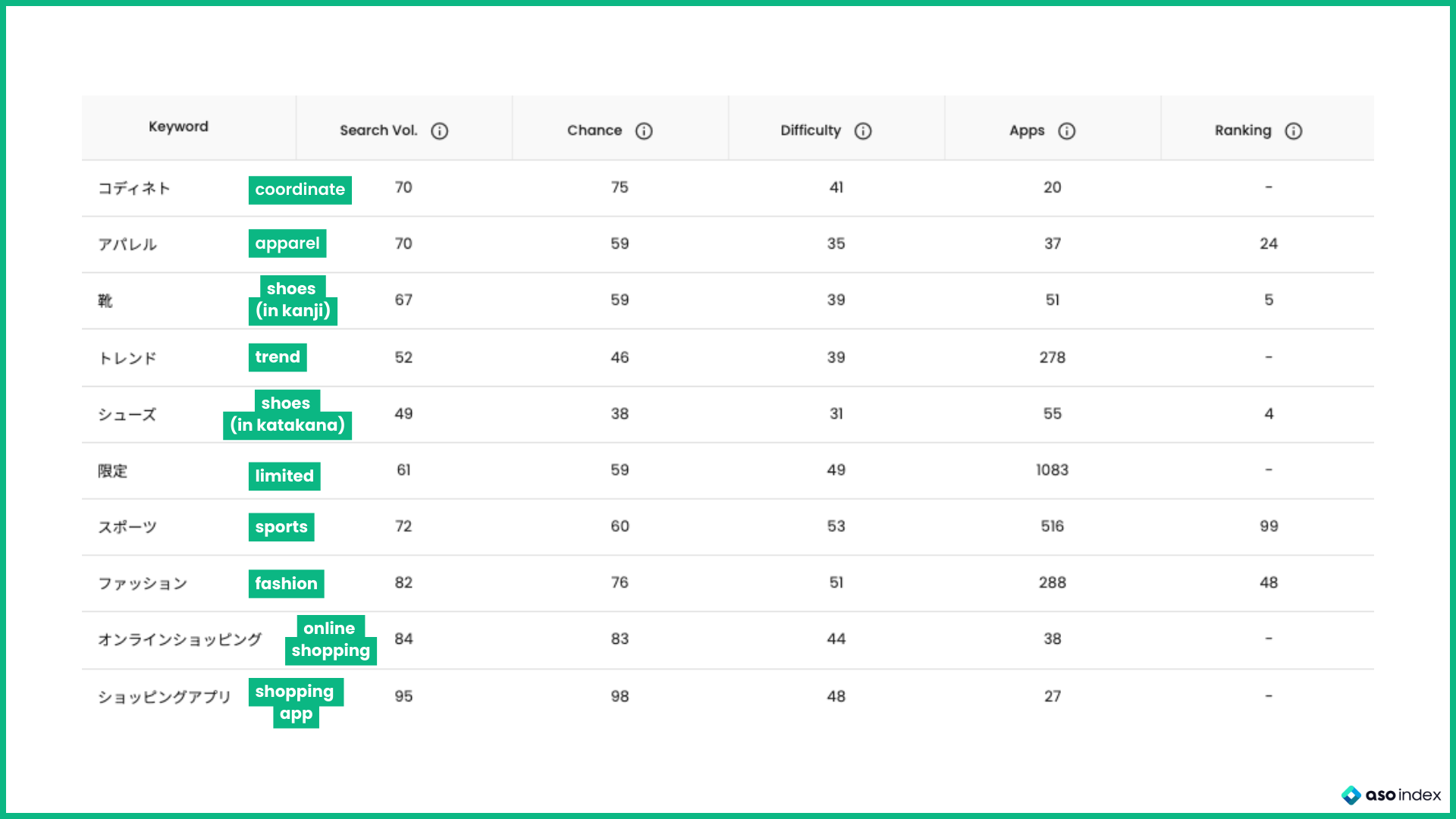 ASO Audit Report: adidas