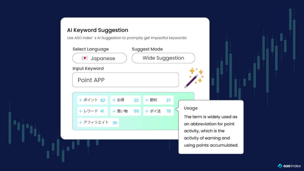 Strategic Keyword Selection for ASO