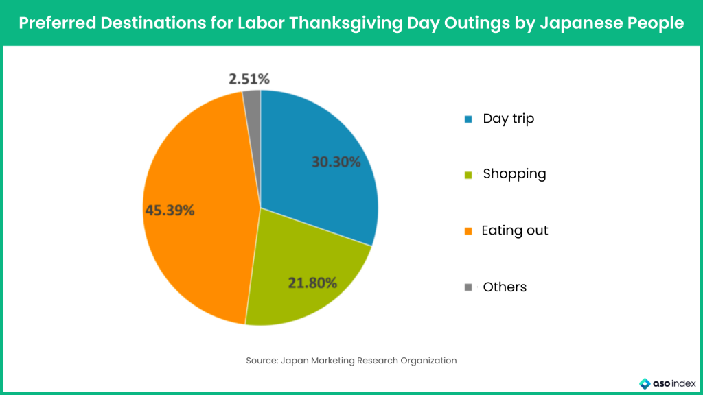 Kinro Kansha no Hi: The Japanese Thanksgiving