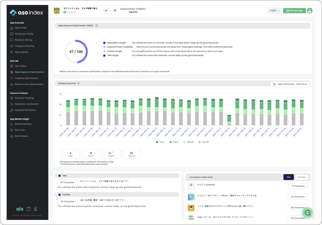 keyword optimization ASO index